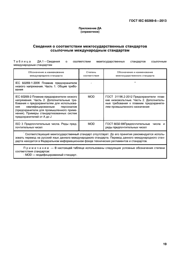 ГОСТ IEC 60269-6-2013