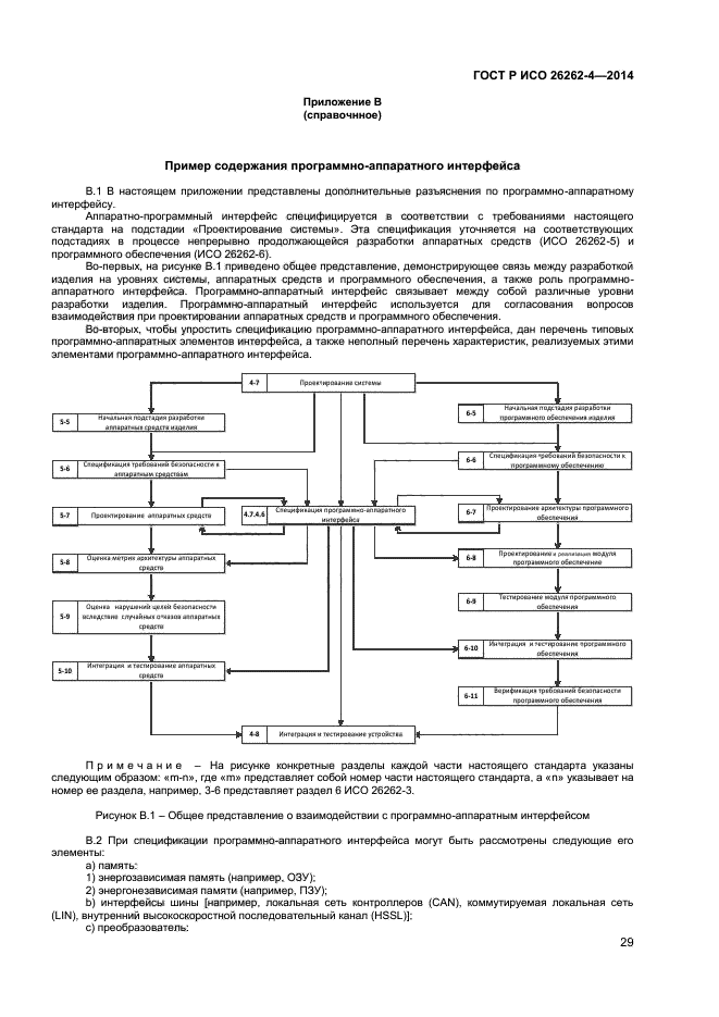 ГОСТ Р ИСО 26262-4-2014