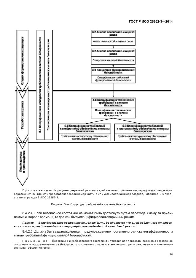 ГОСТ Р ИСО 26262-3-2014