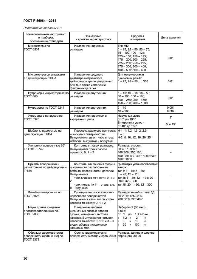 ГОСТ Р 56064-2014