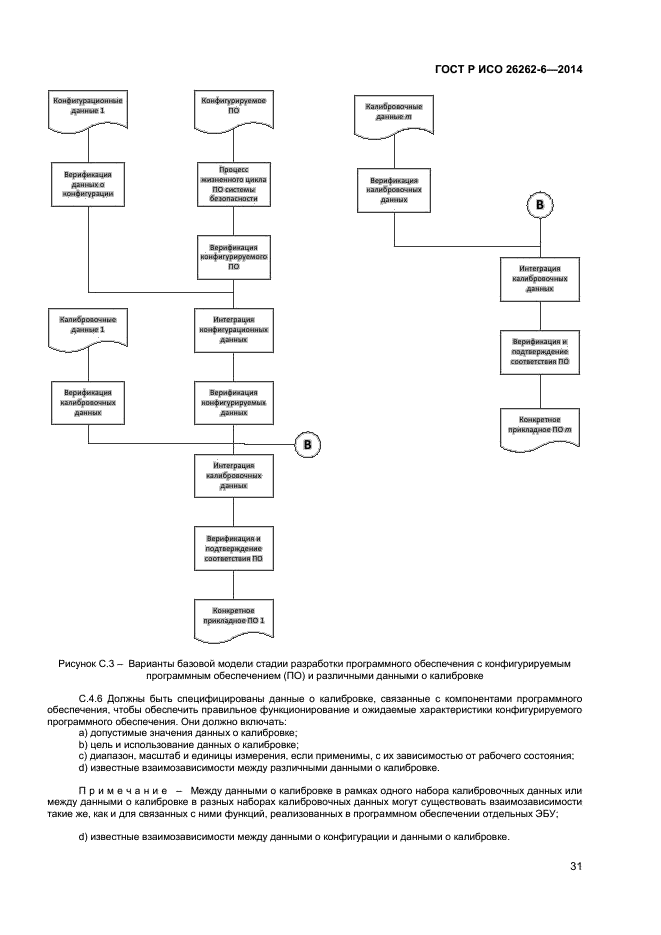 ГОСТ Р ИСО 26262-6-2014