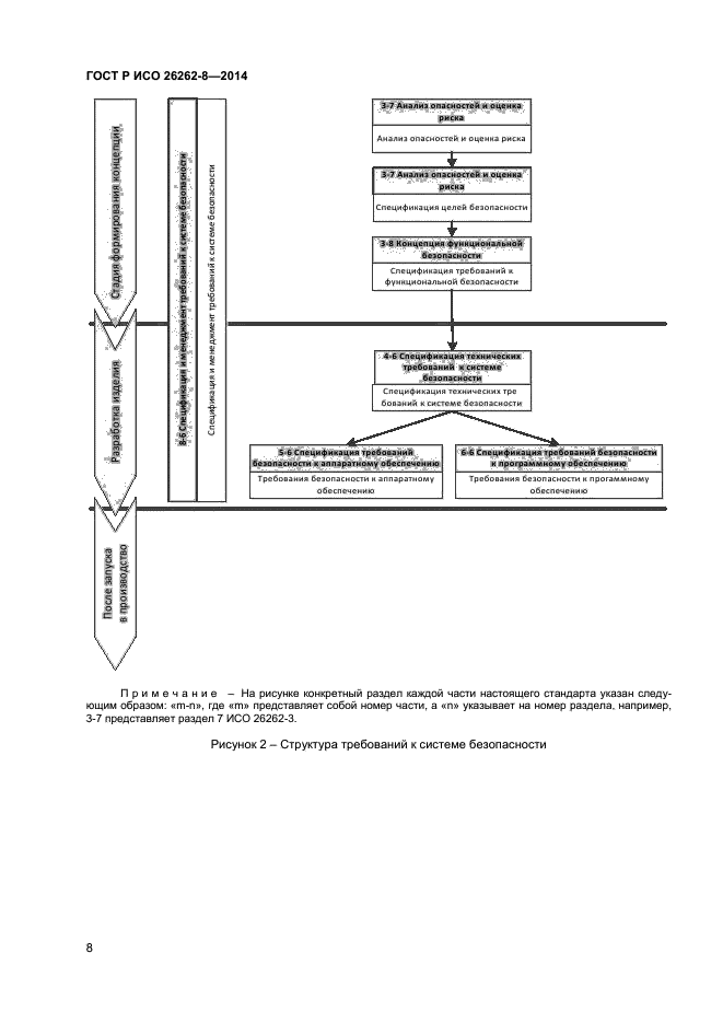 ГОСТ Р ИСО 26262-8-2014