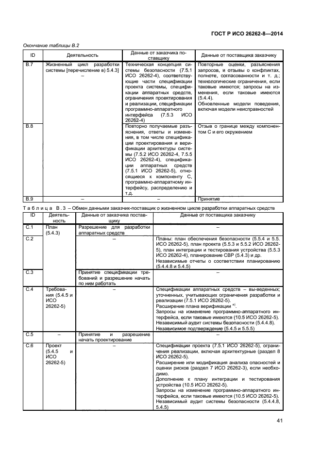 ГОСТ Р ИСО 26262-8-2014