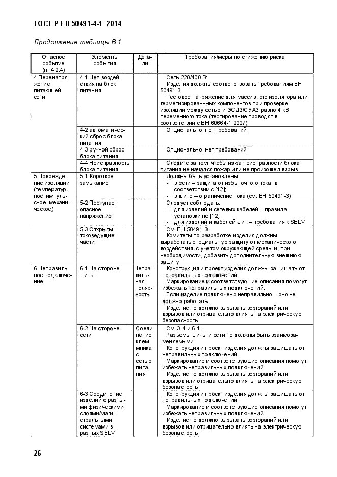 ГОСТ Р ЕН 50491-4-1-2014