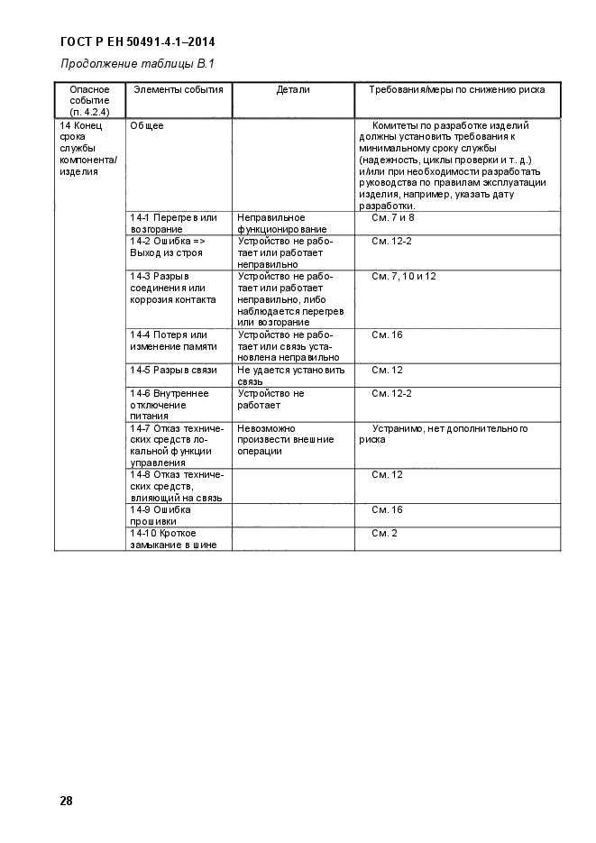 ГОСТ Р ЕН 50491-4-1-2014