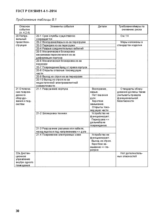 ГОСТ Р ЕН 50491-4-1-2014