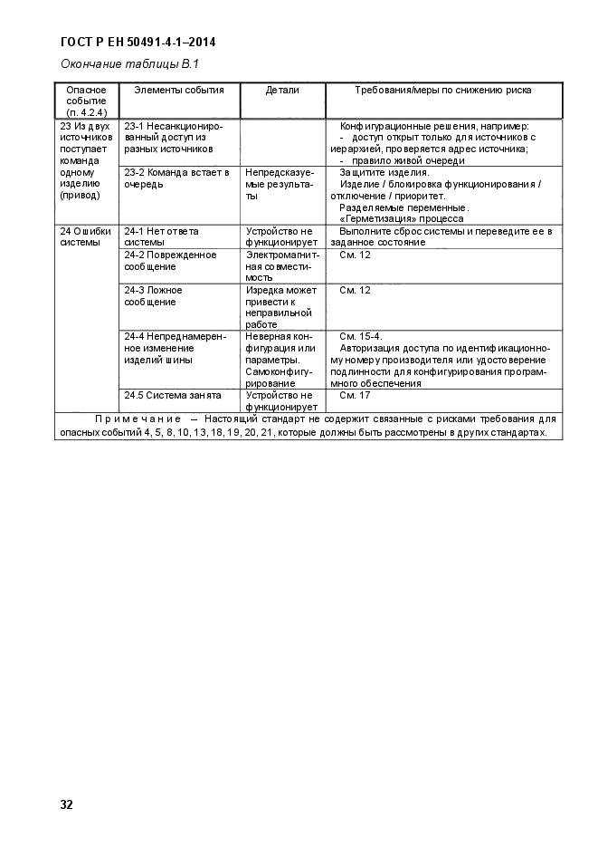 ГОСТ Р ЕН 50491-4-1-2014