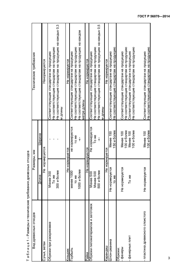 ГОСТ Р 56070-2014