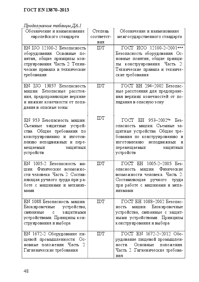 ГОСТ EN 13870-2013