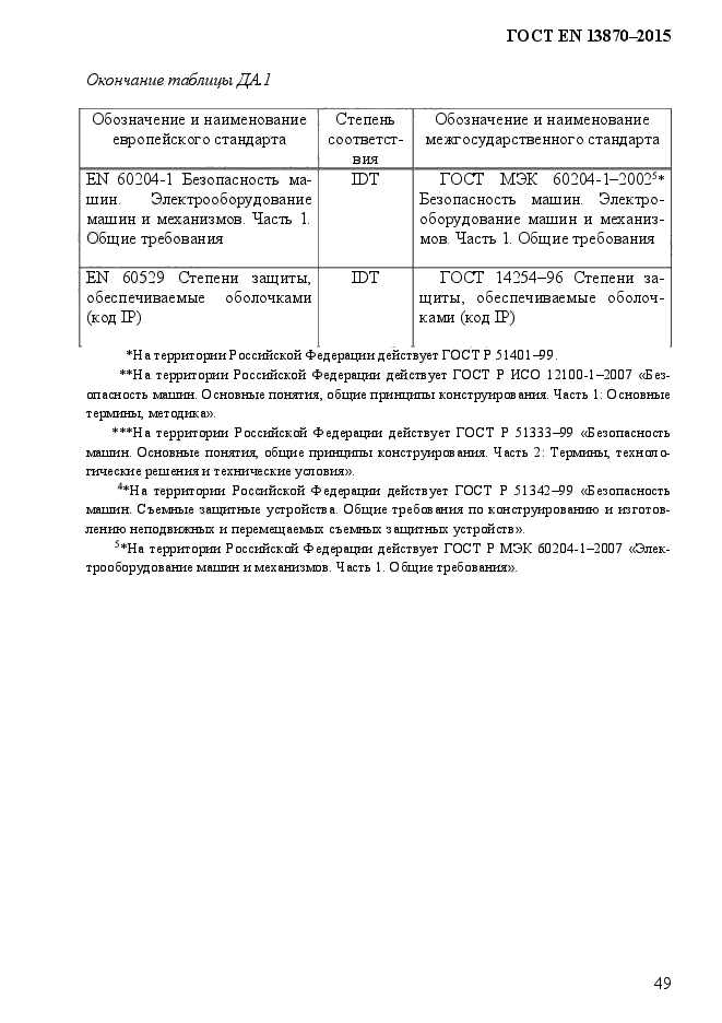 ГОСТ EN 13870-2013