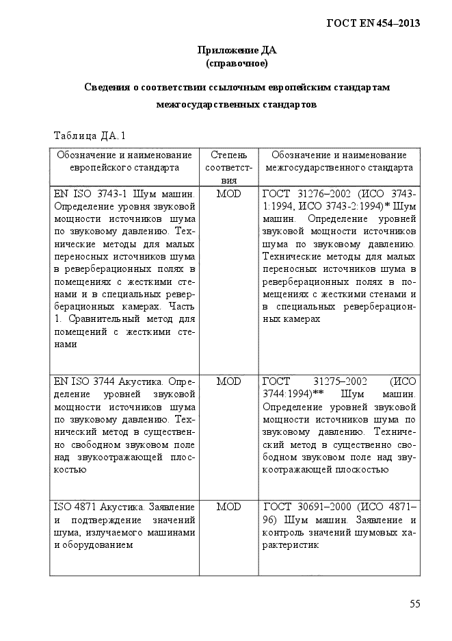 ГОСТ EN 454-2013