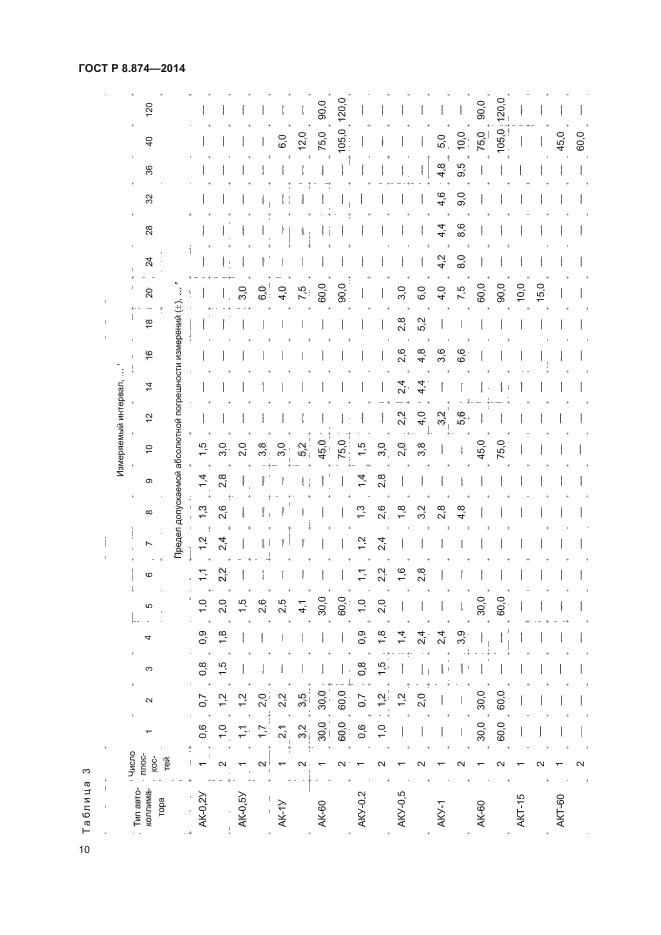 ГОСТ Р 8.874-2014