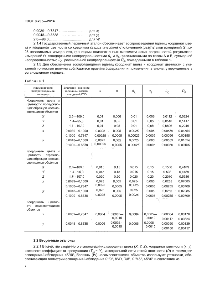 ГОСТ 8.205-2014