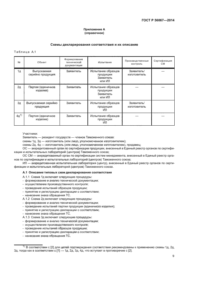 ГОСТ Р 56067-2014