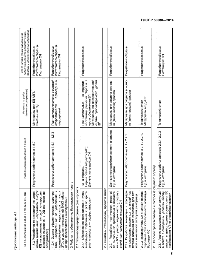 ГОСТ Р 56080-2014