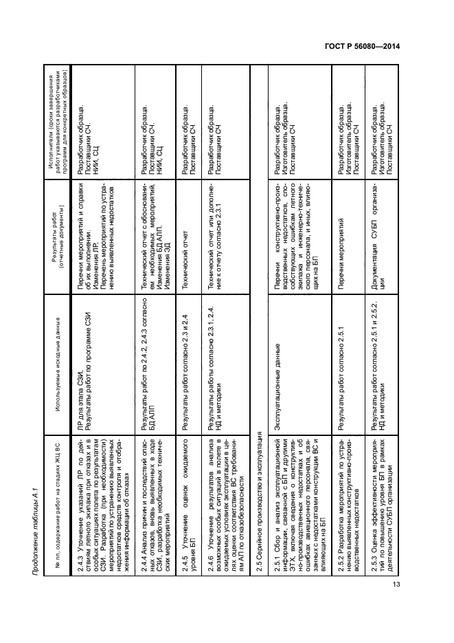 ГОСТ Р 56080-2014