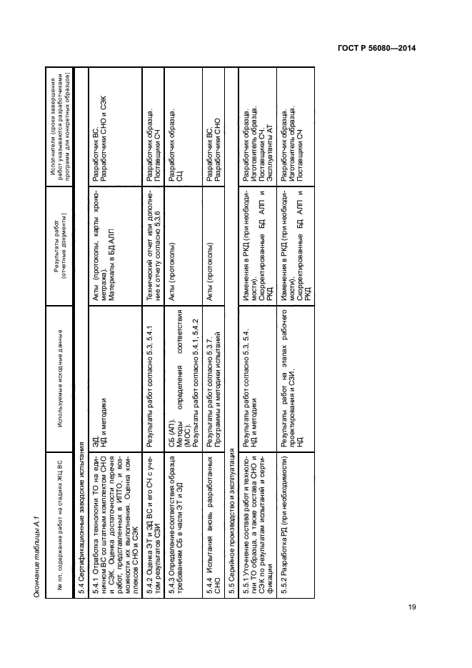 ГОСТ Р 56080-2014