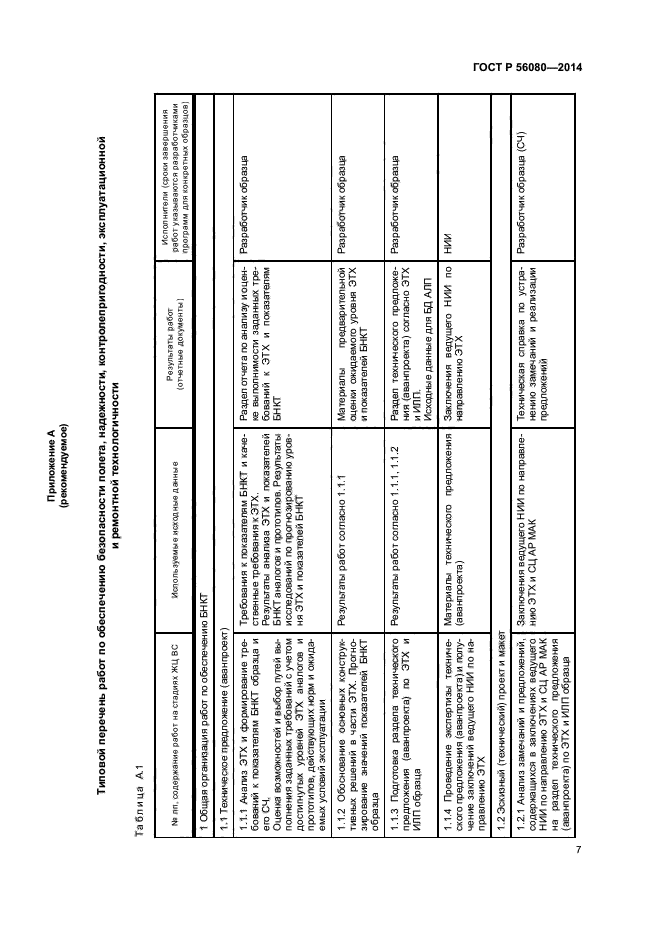 ГОСТ Р 56080-2014