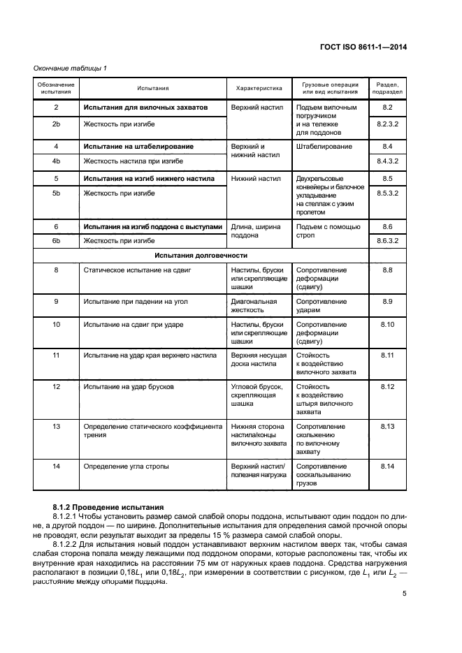 ГОСТ ISO 8611-1-2014