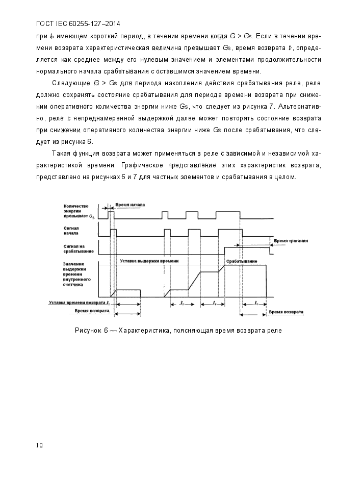 ГОСТ IEC 60255.127-2014
