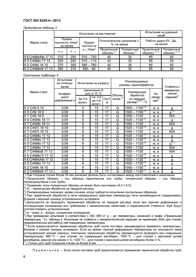 ГОСТ ISO 9329-4-2013