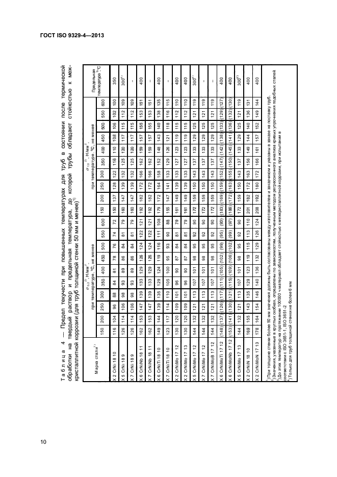 ГОСТ ISO 9329-4-2013