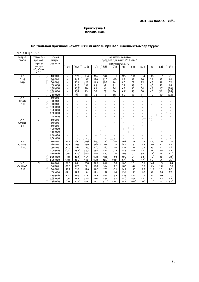 ГОСТ ISO 9329-4-2013