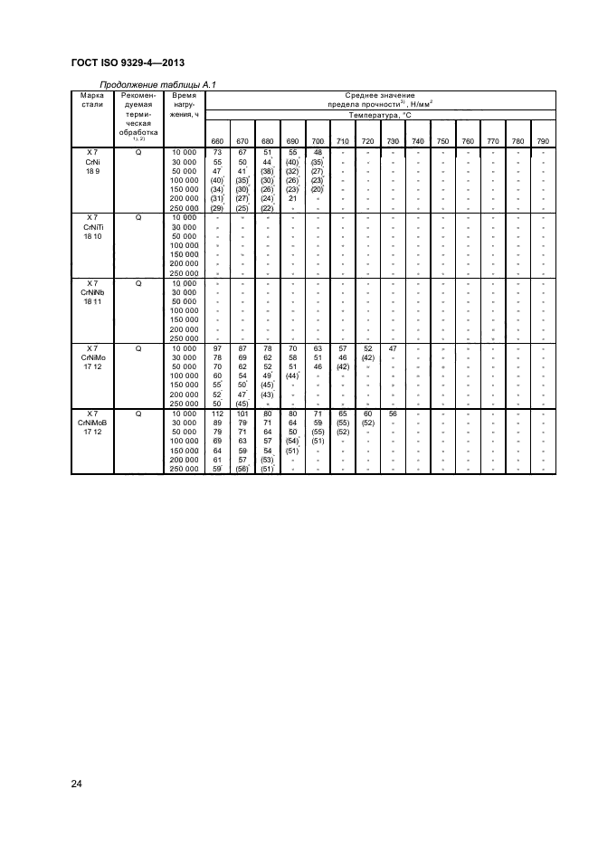 ГОСТ ISO 9329-4-2013