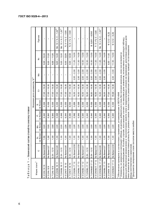 ГОСТ ISO 9329-4-2013