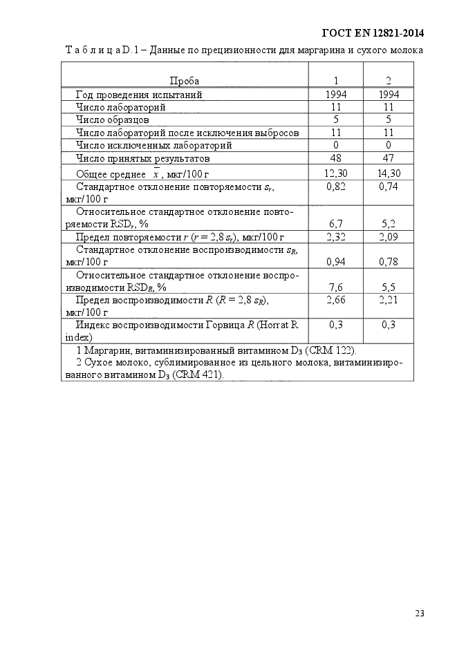 ГОСТ EN 12821-2014