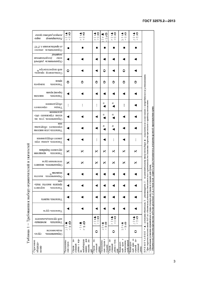 ГОСТ 32575.2-2013