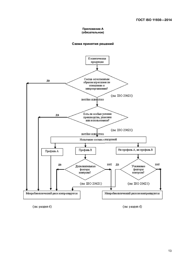 ГОСТ ISO 11930-2014