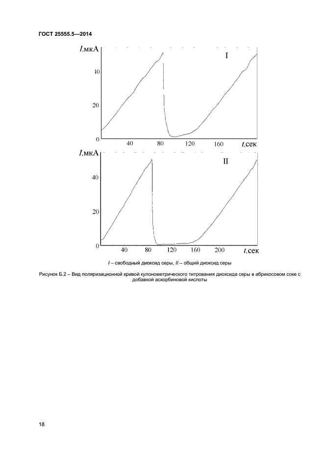 ГОСТ 25555.5-2014