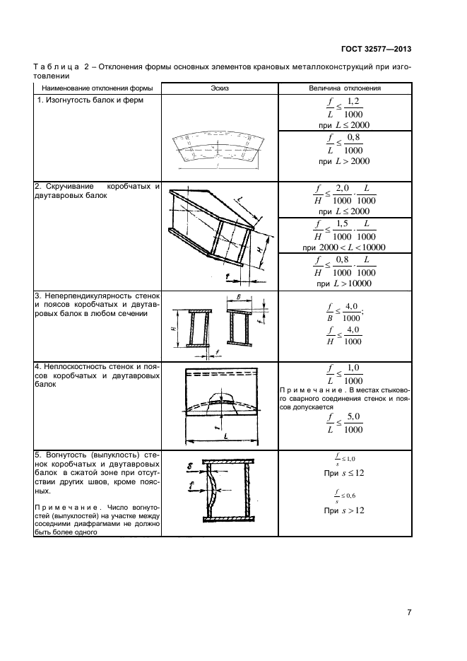 ГОСТ 32577-2013