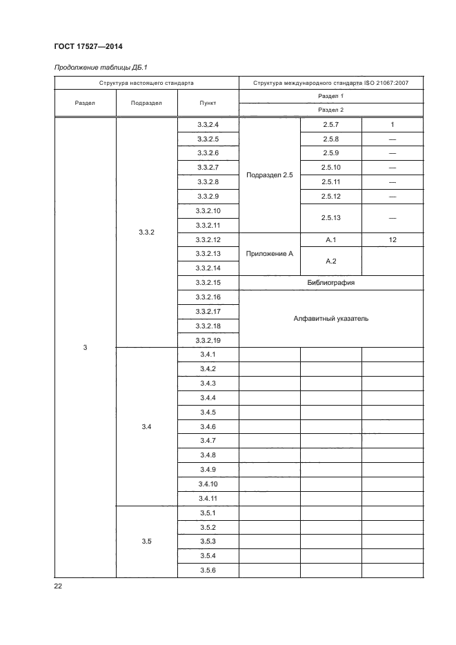 ГОСТ 17527-2014