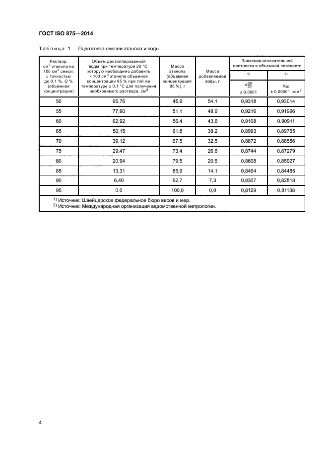 ГОСТ ISO 875-2014