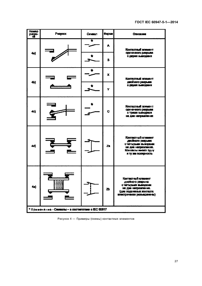 ГОСТ IEC 60947-5-1-2014