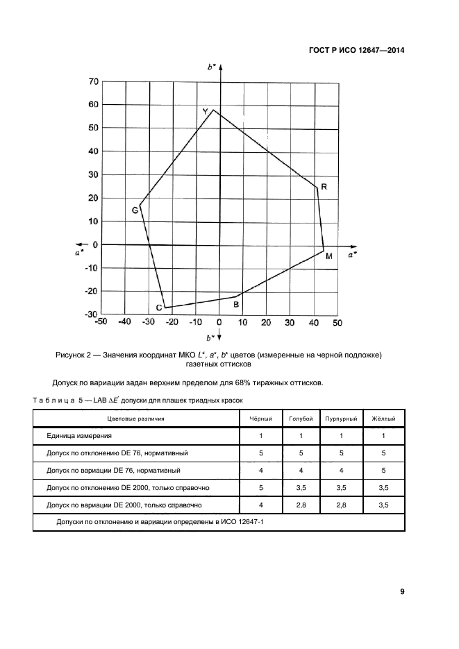 ГОСТ Р ИСО 12647-3-2014