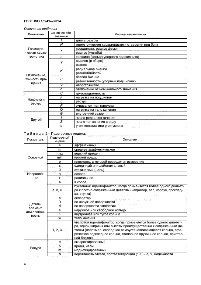 ГОСТ ISO 15241-2014