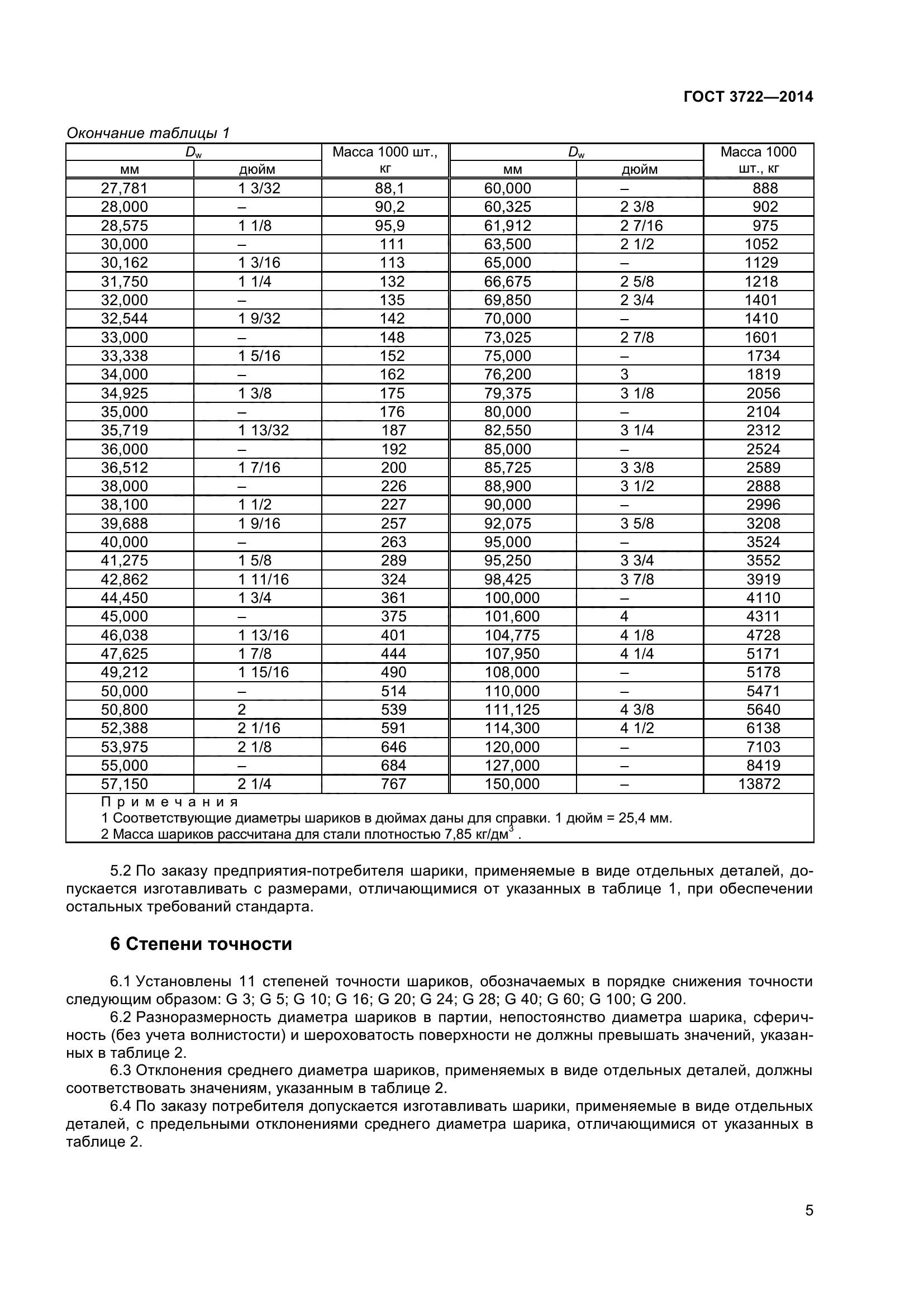 ГОСТ 3722-2014