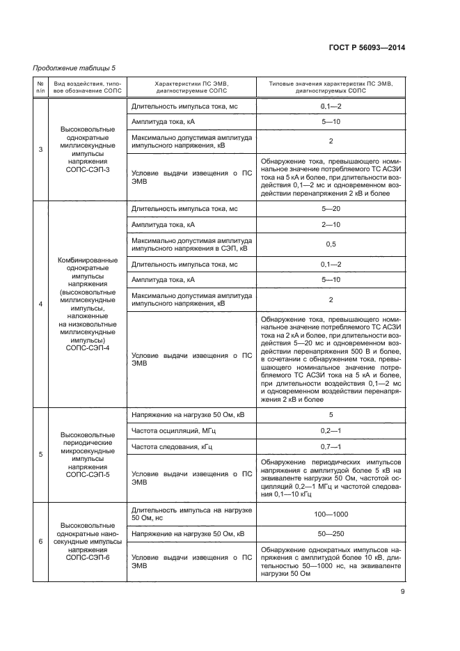 ГОСТ Р 56093-2014