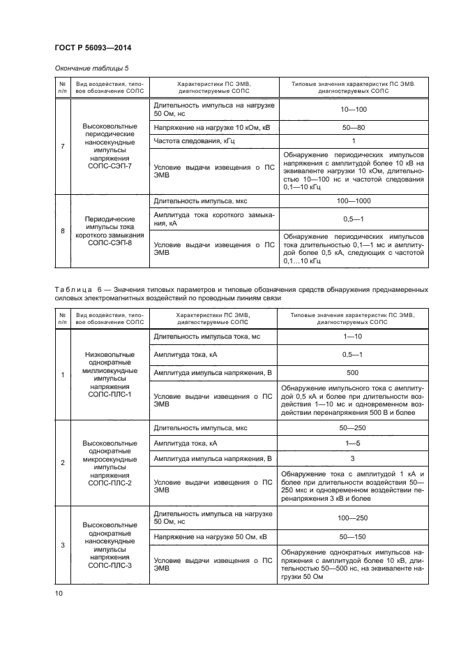 ГОСТ Р 56093-2014