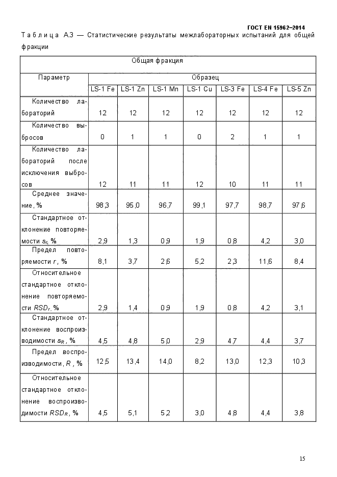 ГОСТ EN 15962-2014