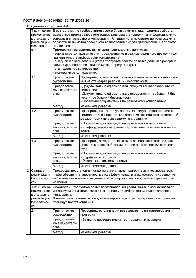 ГОСТ Р 56045-2014