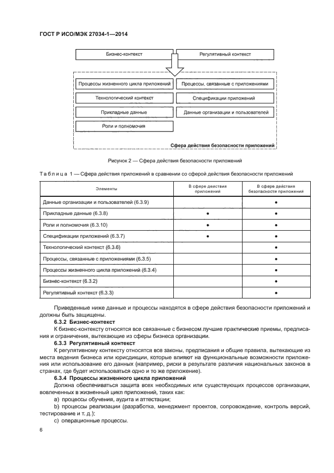 ГОСТ Р ИСО/МЭК 27034-1-2014