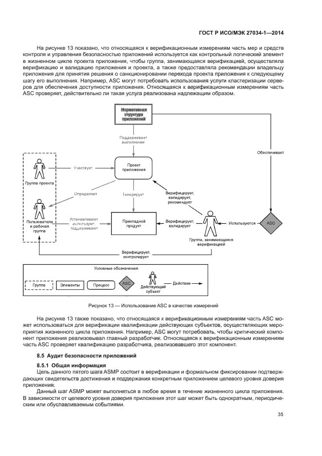 ГОСТ Р ИСО/МЭК 27034-1-2014