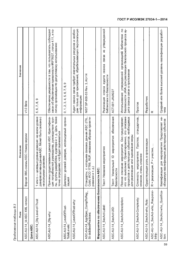 ГОСТ Р ИСО/МЭК 27034-1-2014