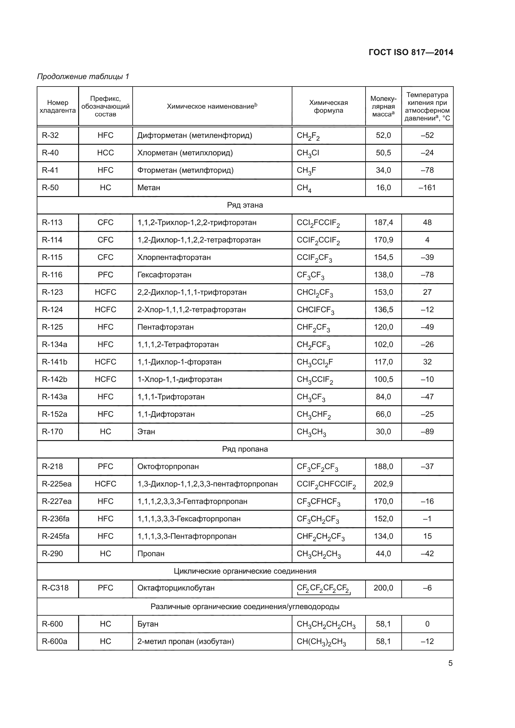 ГОСТ ISO 817-2014