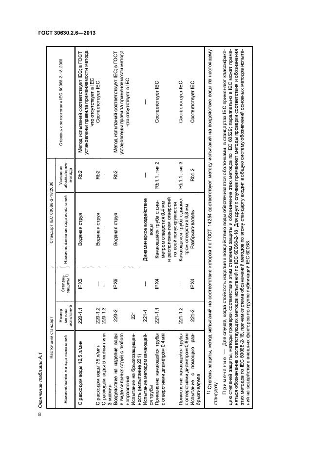 ГОСТ 30630.2.6-2013