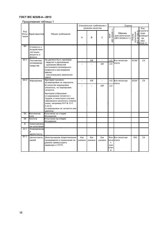 ГОСТ IEC 62326-4-2013
